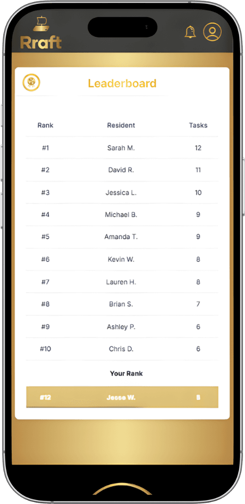 Rraft leaderboard mockup